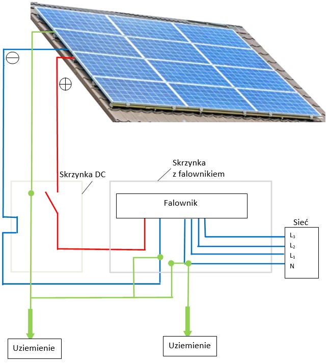 Schemat pokazuje przewody uziemiające w systemie montowanym na dachu negatywnie uziemionym. Oprac. własne.